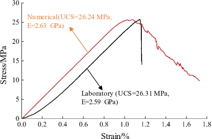 Fig. 10
