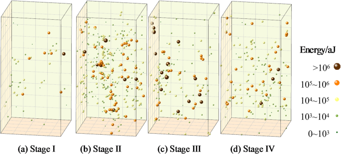 Fig. 19
