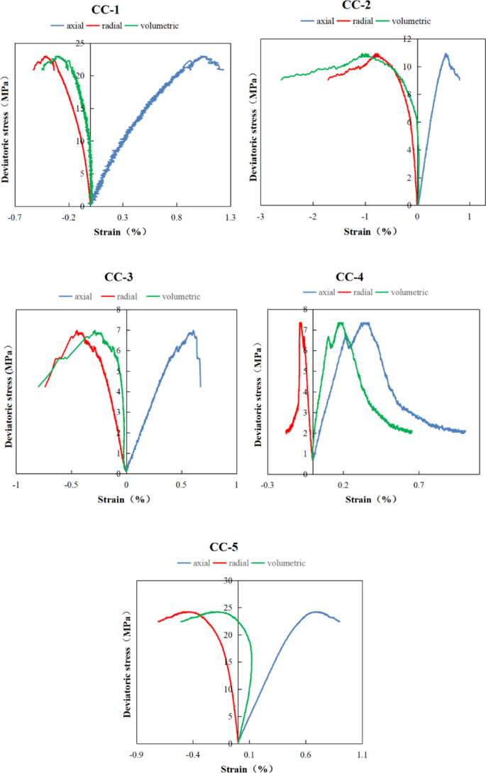 Fig. 13