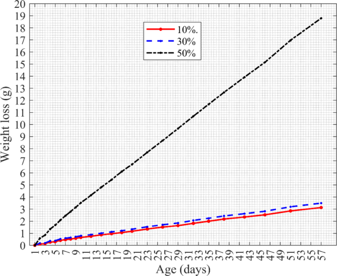 Fig. 12