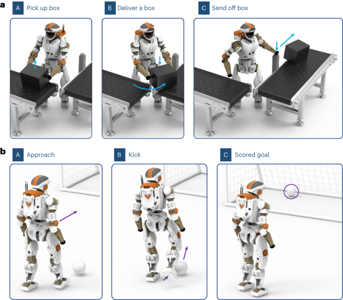Fig. 2: Manipulation and locomotion tasks to validate the hierarchical generative model.