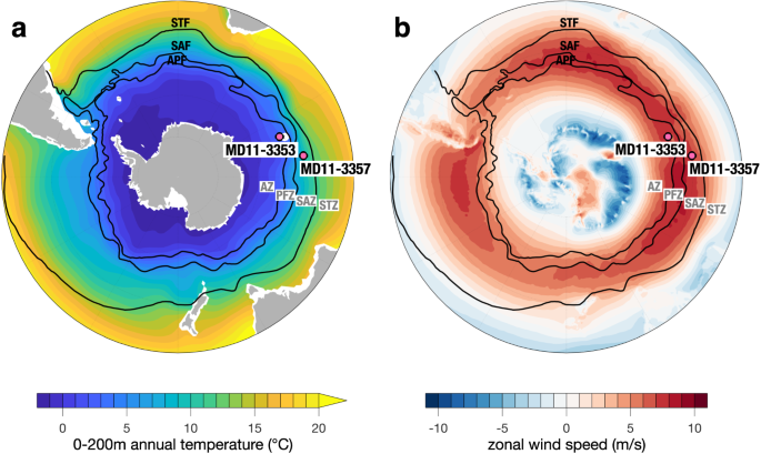 Fig. 1: Maps of modern Southern Ocean 0–200 m annual surface temperature (SST) and 10 m zonal wind.