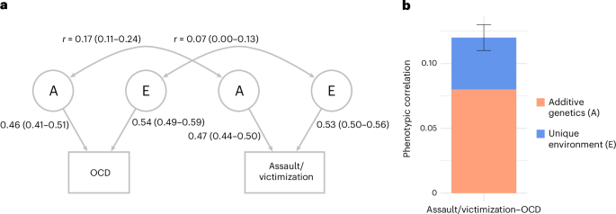 Fig. 4: Quantitative genetic modeling.