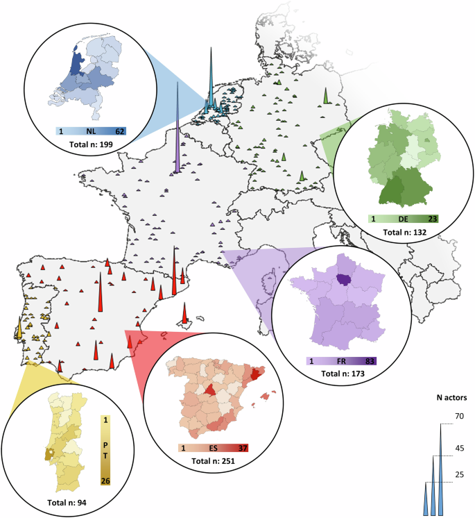 Fig. 1: Overview of the number (n) of actors promoting regenerative agriculture at both the European and country levels.