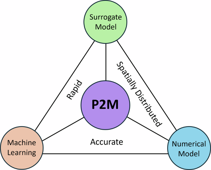 Fig. 6: Comparison of flood prediction capabilities of four methods.