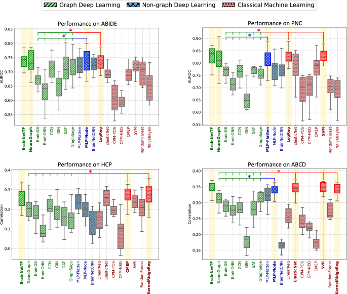 Fig. 1: Performance comparison across different baselines on four datasets.