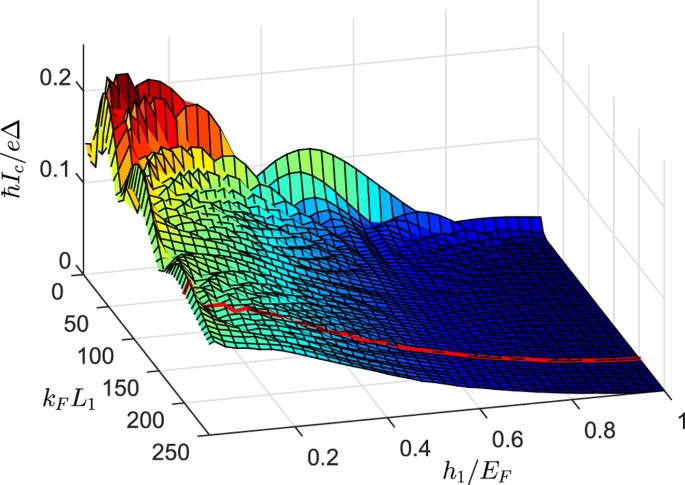 Figure 9