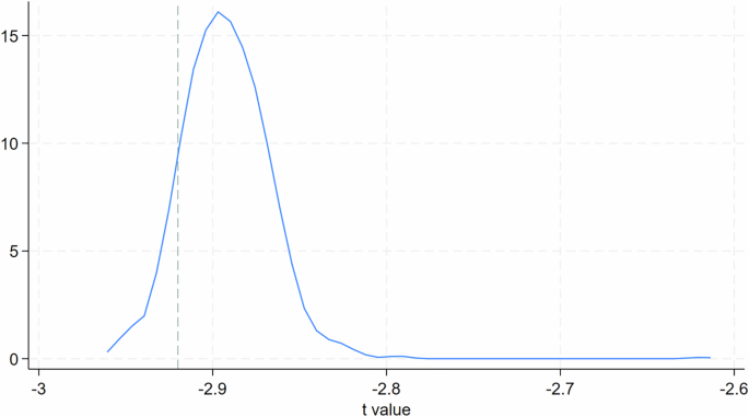 Fig. 3: Distribution of results after randomly excluding subsets of users.