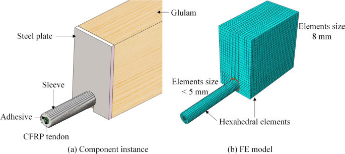 Fig. 6