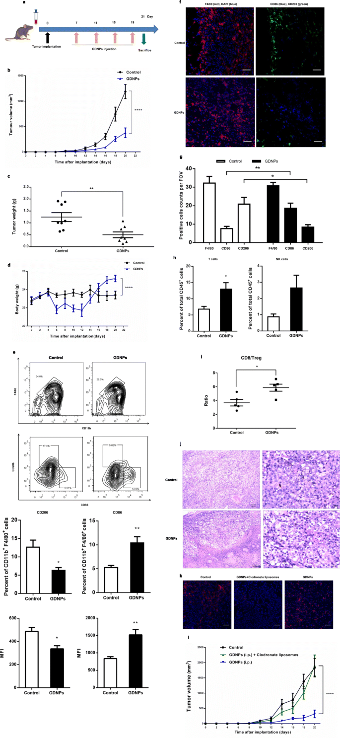 figure6
