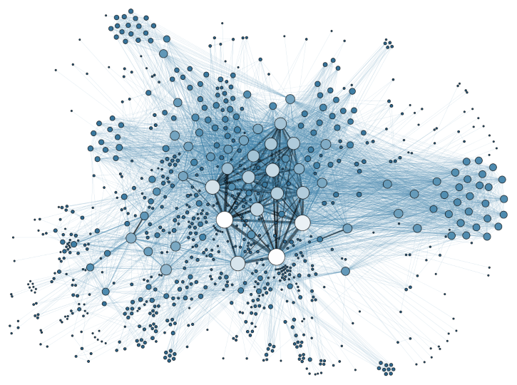 Visualization, Interpretation and Descriptive Big Data Science © Grandjean, Martin (2014). "La connaissance est un réseau". Les Cahiers du Numérique 10 (3): 37-54. DOI:10.3166/LCN.10.3.37-54.