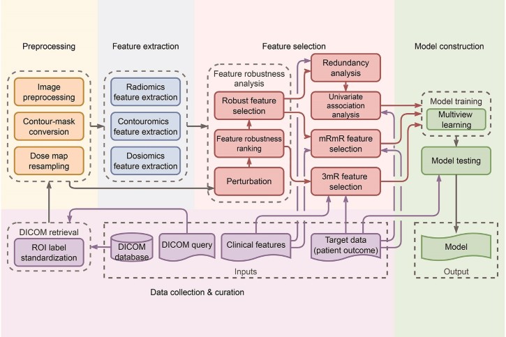 Informatics and Artificial Intelligence for Holistic Integrative Oncology