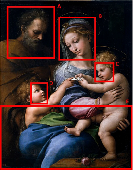 Fig. 8 Parts of the Madonna della rosa painting identified for individual analysis.  © Image reproduced under Wikimedia Commons public domain licence - Raphael artist QS:P170,Q5597 (https://commons.wikimedia.org/wiki/File:Raffaello_Santi_-_Madonna_della_Rosa_(Prado).jpg), “Raffaello Santi - Madonna della Rosa (Prado)