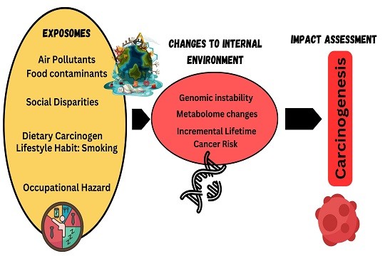 fig2genes