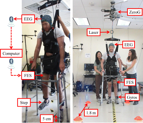 © King et al. Journal of NeuroEngineering and Rehabilitation, 12:80 © King et al. Journal of NeuroEngineering and Rehabilitation, 12:80