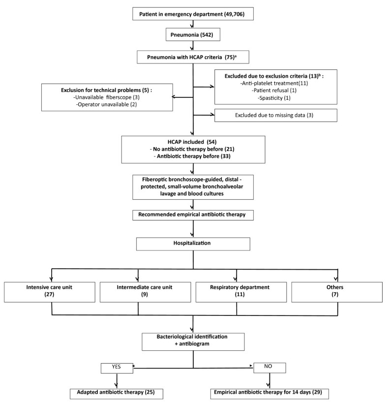 kidney dialysis technological know-how take out