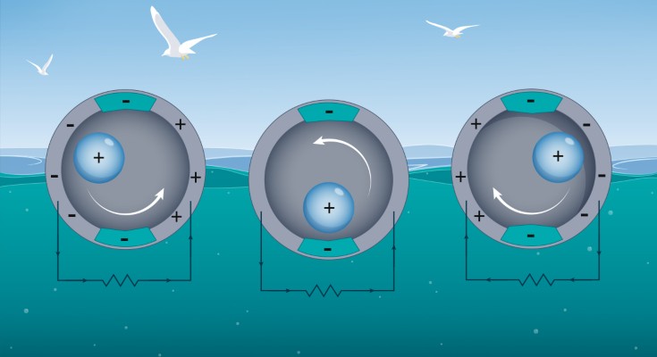 Triboelectric nanogenerators
