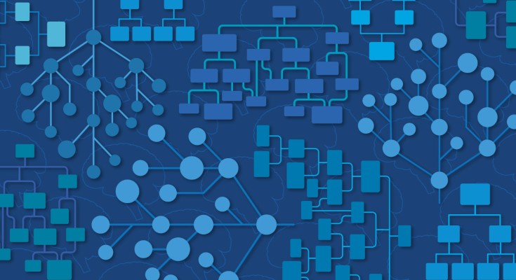 A pattern of multiple generic decision trees