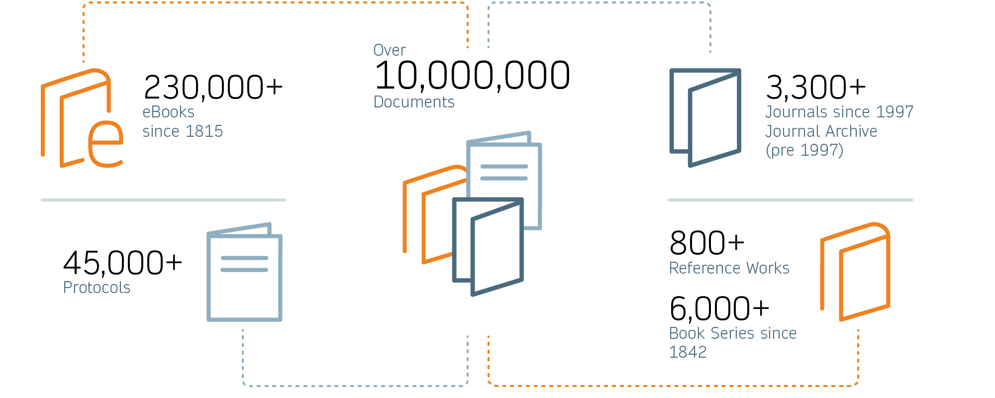 I_springerlink_today_whitecircle_2000x800