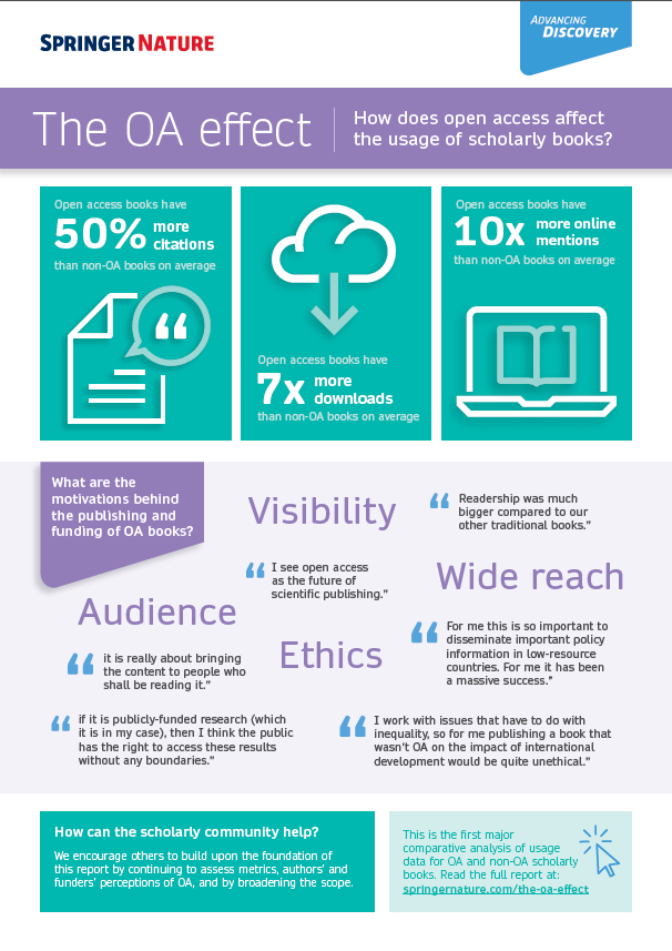 Infographic on The OA Effect