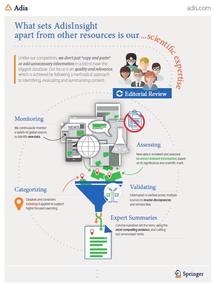 What makes AdisInsight Different