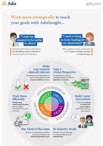Infographic for Academic Research