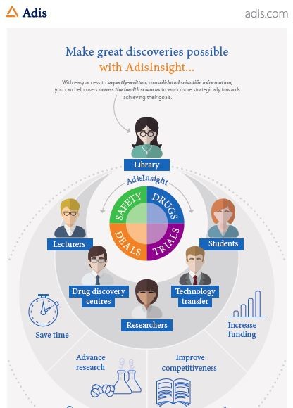 Infographic for Academic Institutions