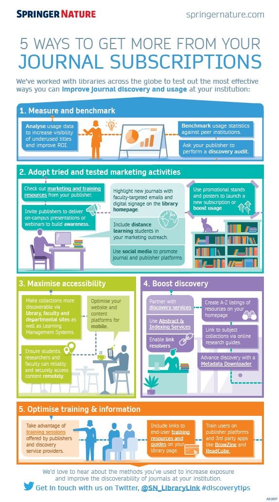 5 Ways To Get More From Your Journal Subscriptions