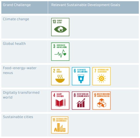Grand Challenges Table