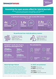 Infographic - Assessing the open access effect for hybrid journals