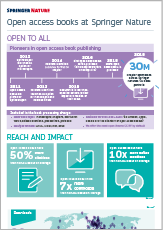 Download portfolio infographic