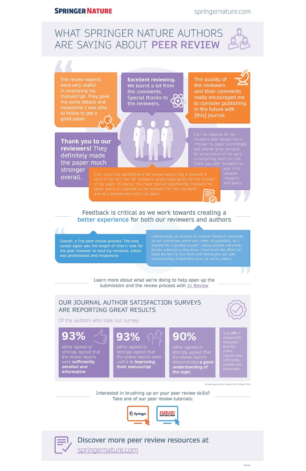 Peer_Reviewer_Thank_You_Infographic_Final © Springer Nature