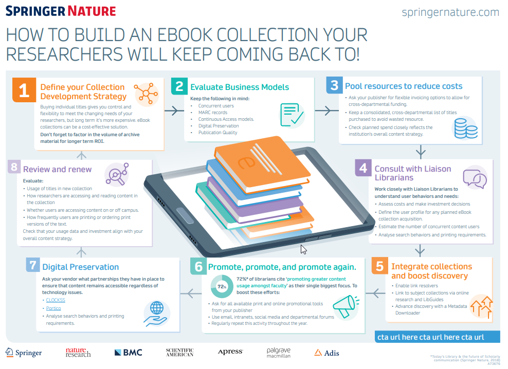 8 Steps to Build an Effective eBook Collection