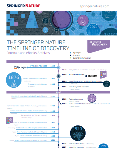 Download the Timeline of Discovery