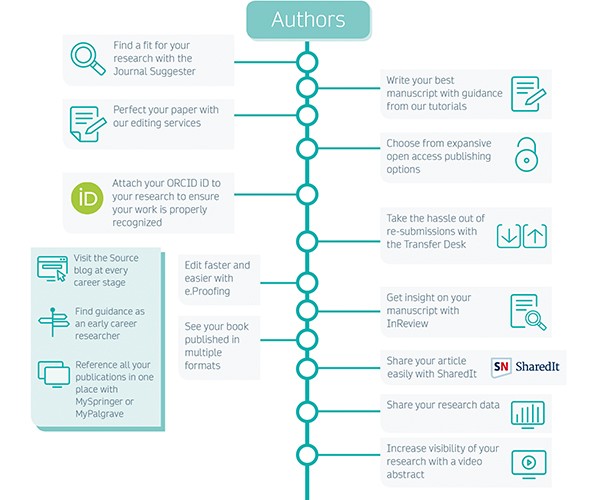 Keep Research In Motion Authors Springer Nature