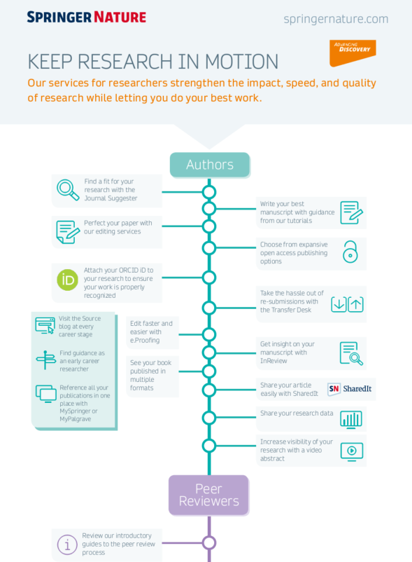 Researcher Services: Keep Research in Motion