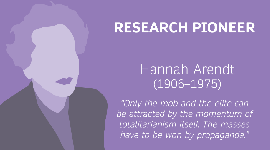 Hannah Arendt (1906–1975)