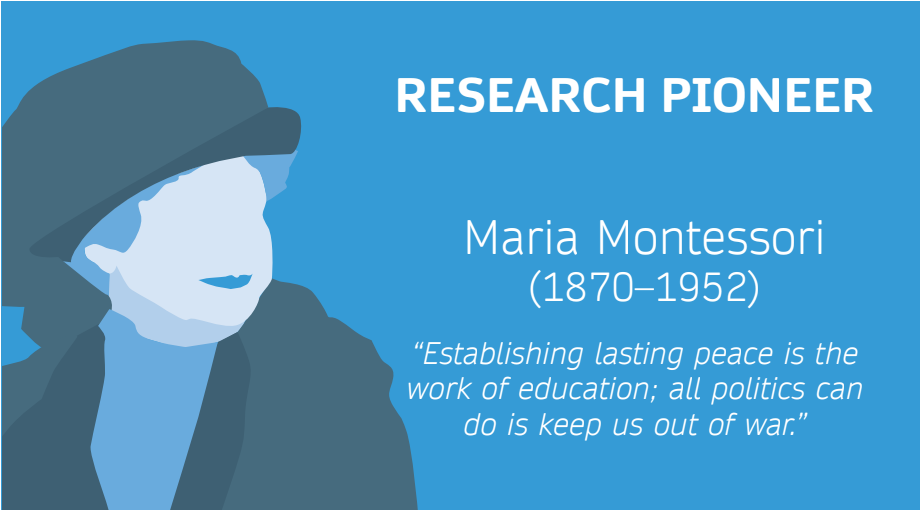 Maria Montessori (1870–1952)