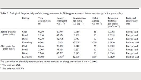 Source: Environmental Earth Sciences (2009) 59:529–536