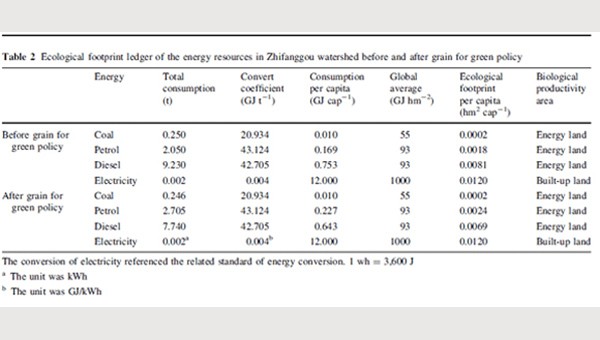 Source: Environmental Earth Sciences (2009) 59:529–536