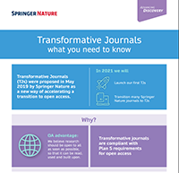 Download the infographic to find out how TJs compare to Hybrid journals
