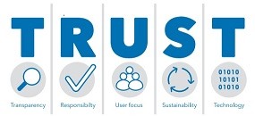 TRUST © Springer Nature 2020