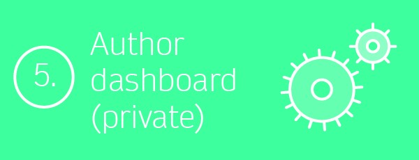 5. Author dashboard (private)