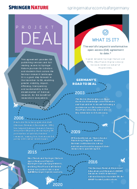 Germany's road to DEAL