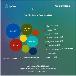 © Springer Nature Figshare