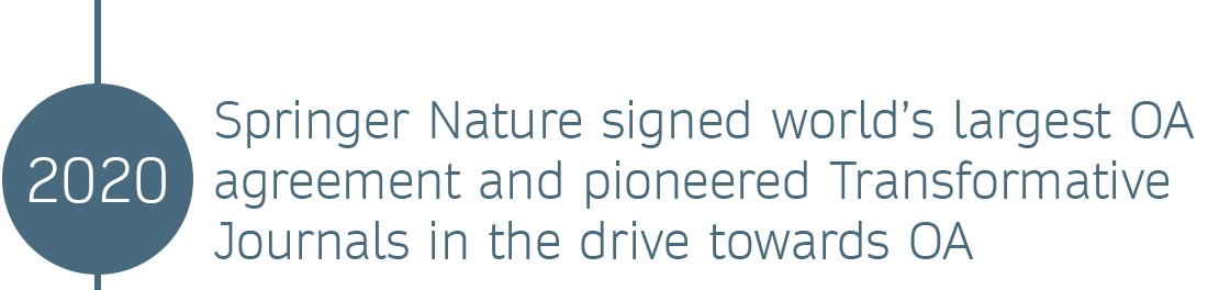 OR Timeline 2020 © Springer Nature 2020