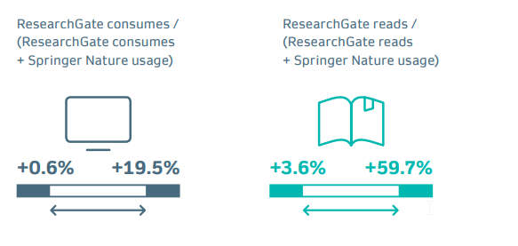 ResearchGate white paper 2 © SN