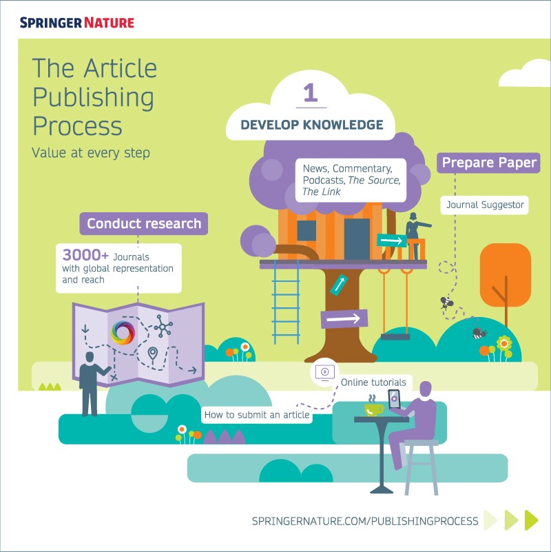 ϳԹ Editorial Value infographic