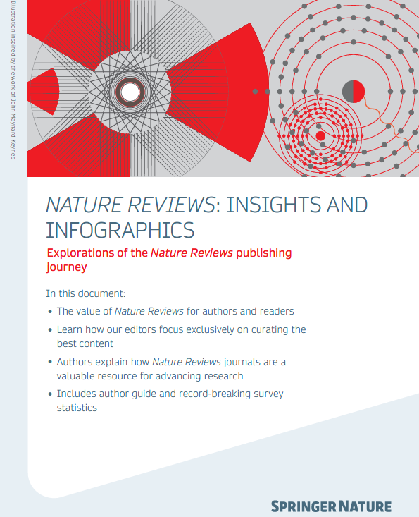 Nature Reviews: Insights & Infographics