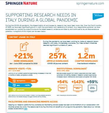 Dati di utilizzo dei contenuti ϳԹ nei primi mesi del 2020